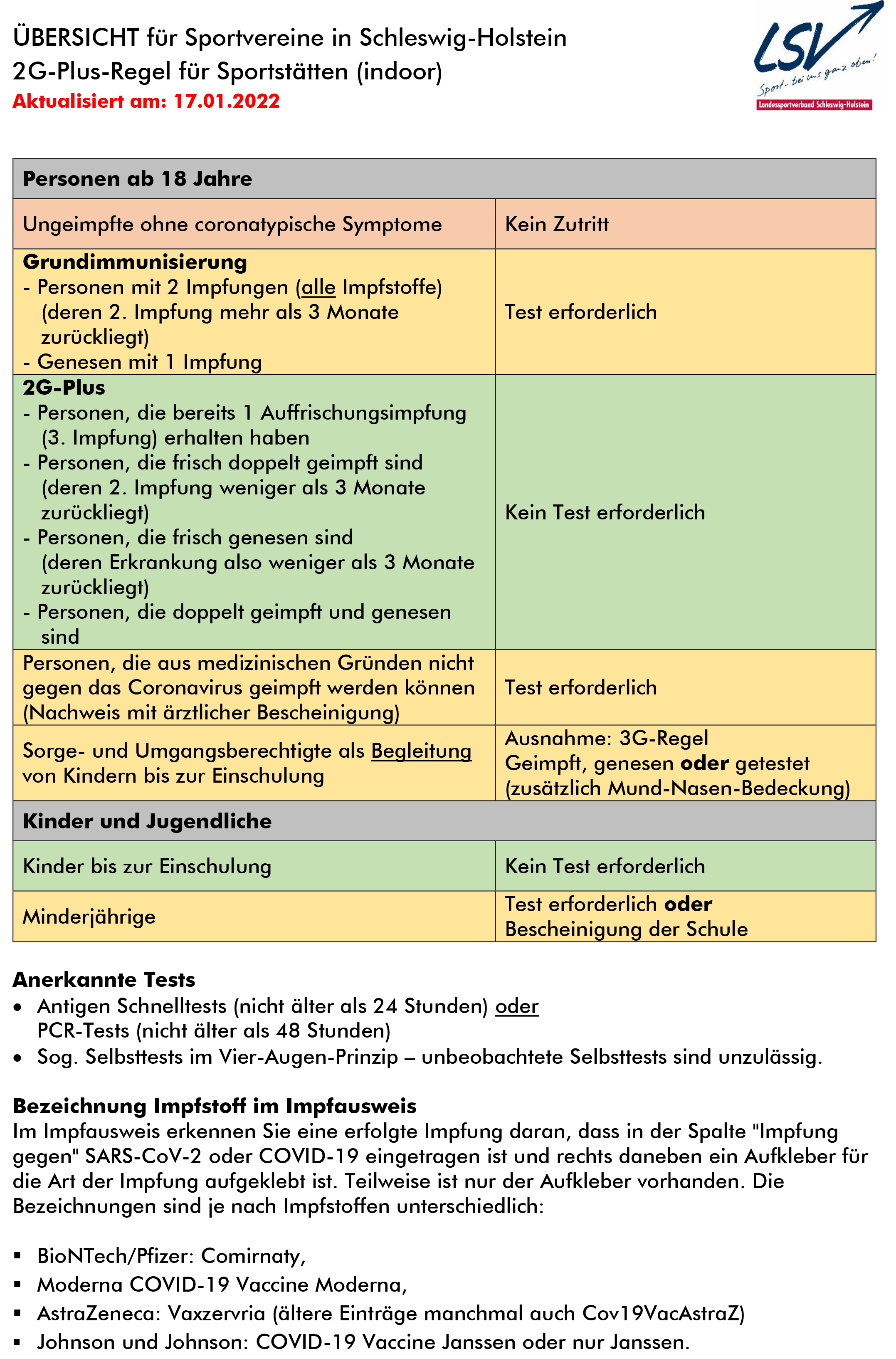 Übersicht 2Gplus Regel